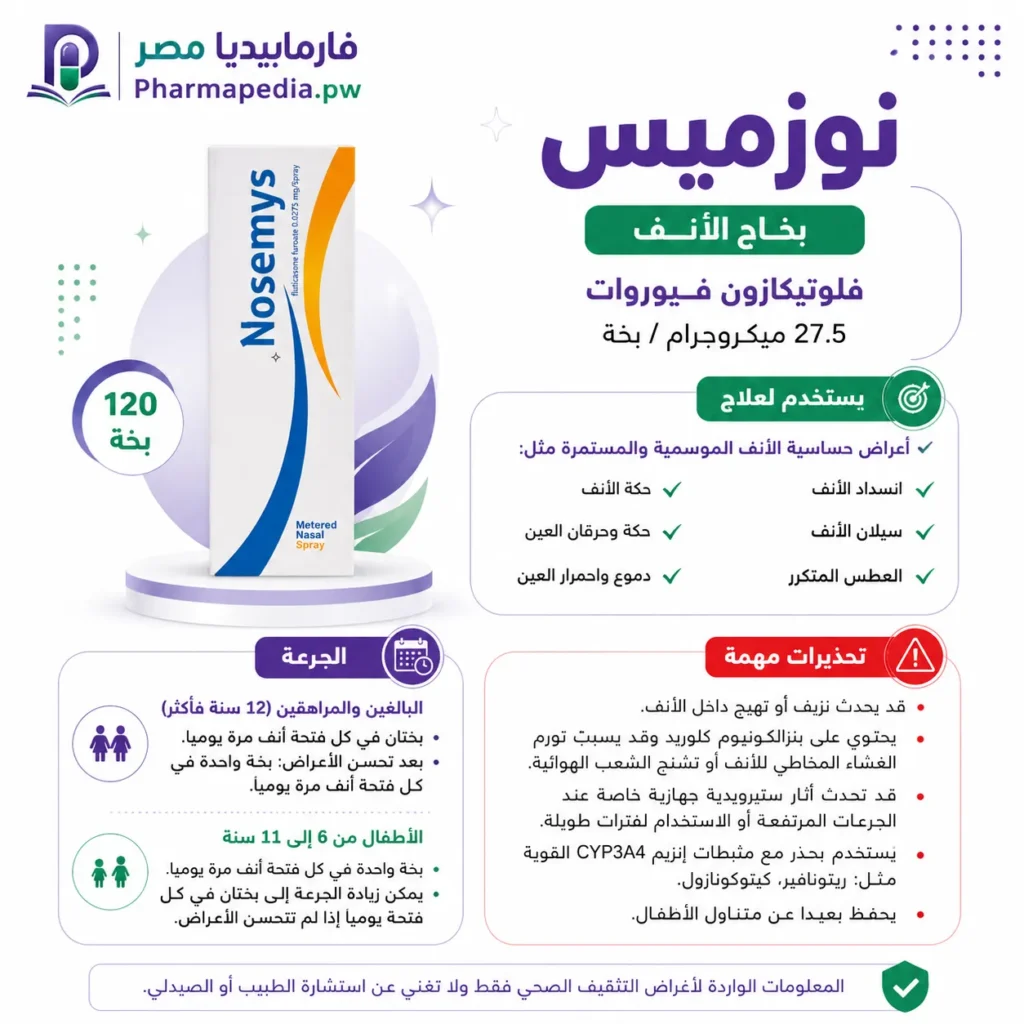 جرعة واستخدامات بخاخ نوزميس