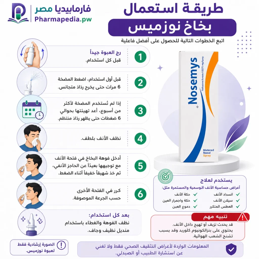 طريقة استعمال بخاخ نوزميس