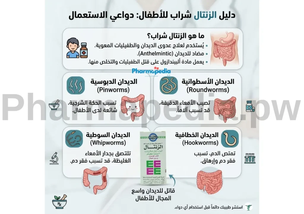 دواعي استعمال الزنتال شراب للأطفال