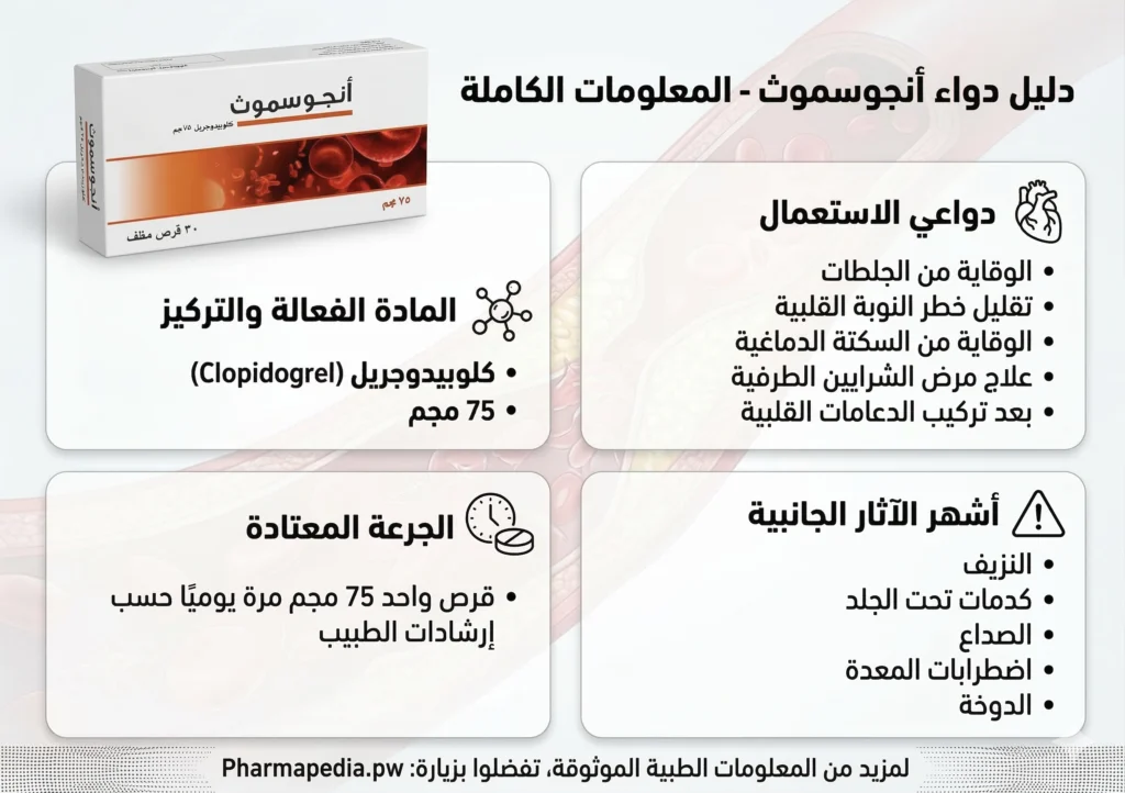 انجوسموث دواعي الاستعمال و الجرعة