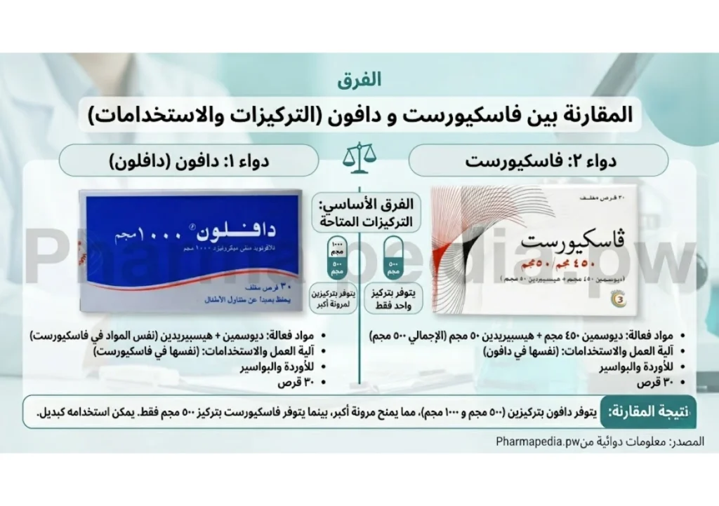الفرق بين فاسكيورست و دافلون