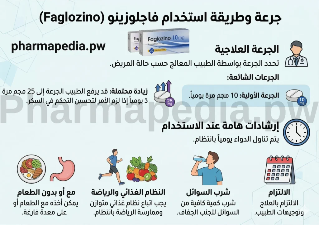 جرعة فاجلوزينو اقراص وطريقة الاستخدام