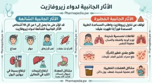 الآثار الجانبية لدواء زيروفازيت