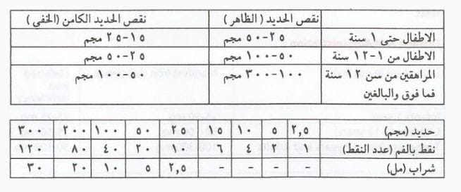 جرعة انريتش لنقص الحديد