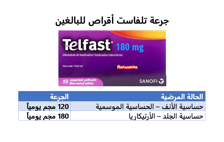 جرعة اقراص تلفاست لعلاج الحساسية للبالغين